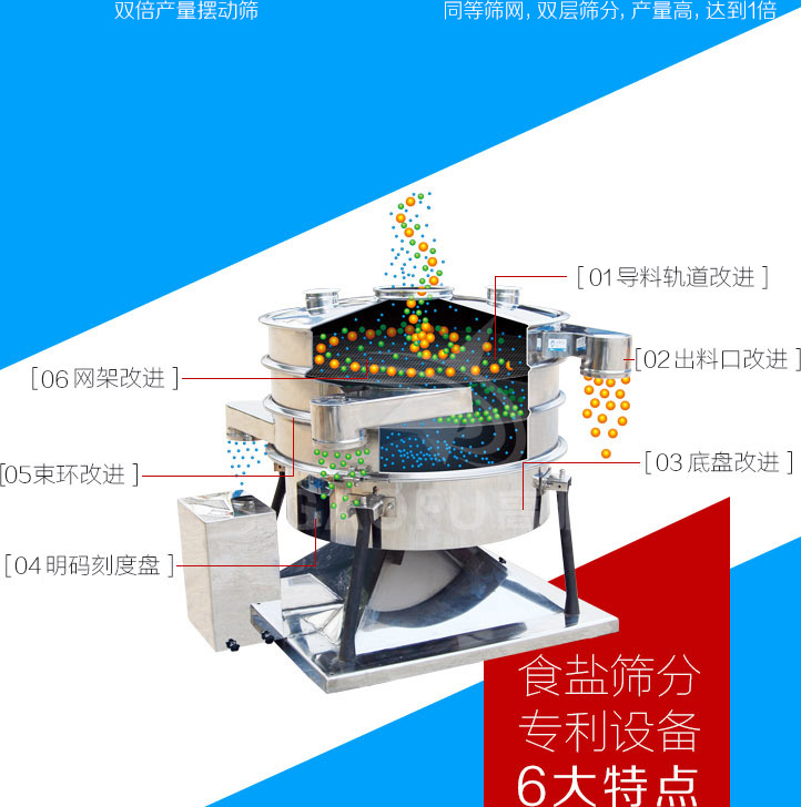 食鹽振動篩