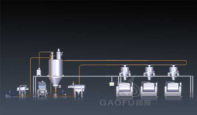 面粉無(wú)塵供料系統(tǒng)