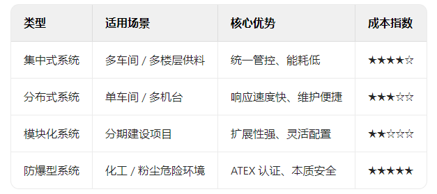 系統(tǒng)類型與技術(shù)方案評估 系統(tǒng)類型與技術(shù)方案評估