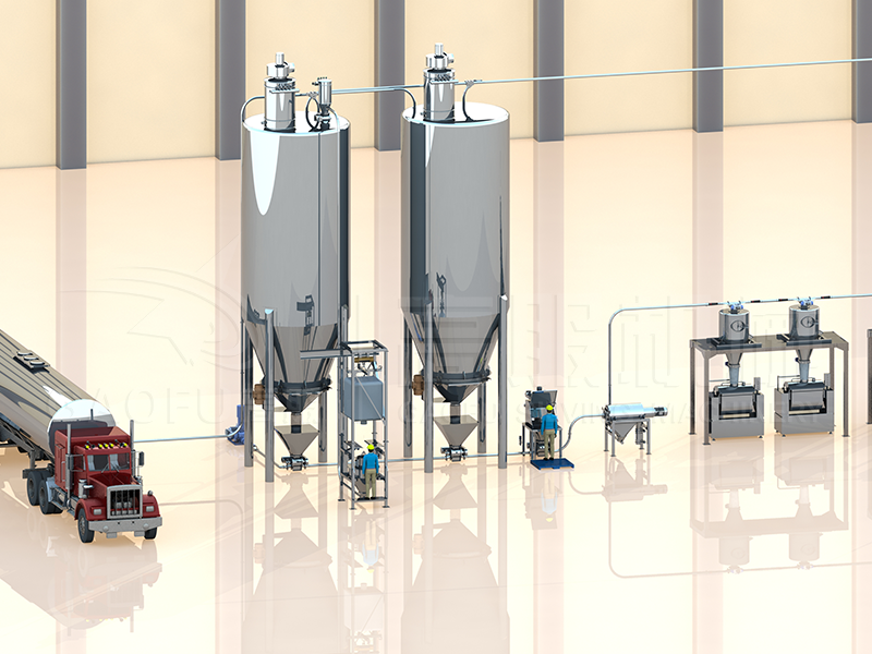 氣力輸送系統(tǒng) 