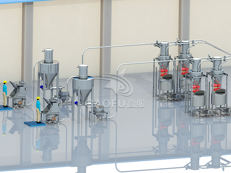 自動(dòng)配料送粉系統(tǒng) 